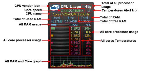 cpu meter is a