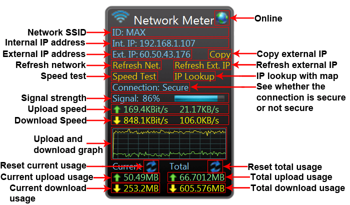Network Meter Info